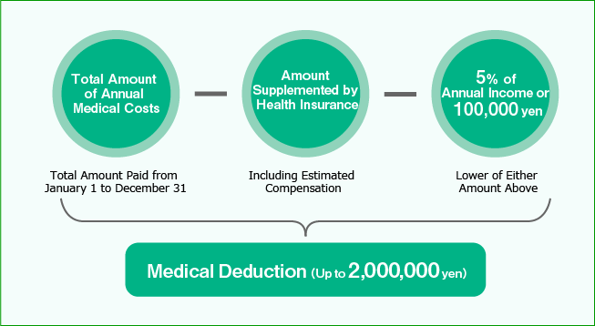 Calculation Method