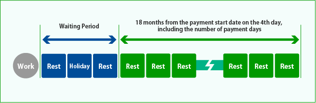 Image of payment period