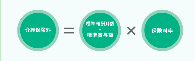 介護保険料計算式